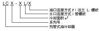 潤滑設備