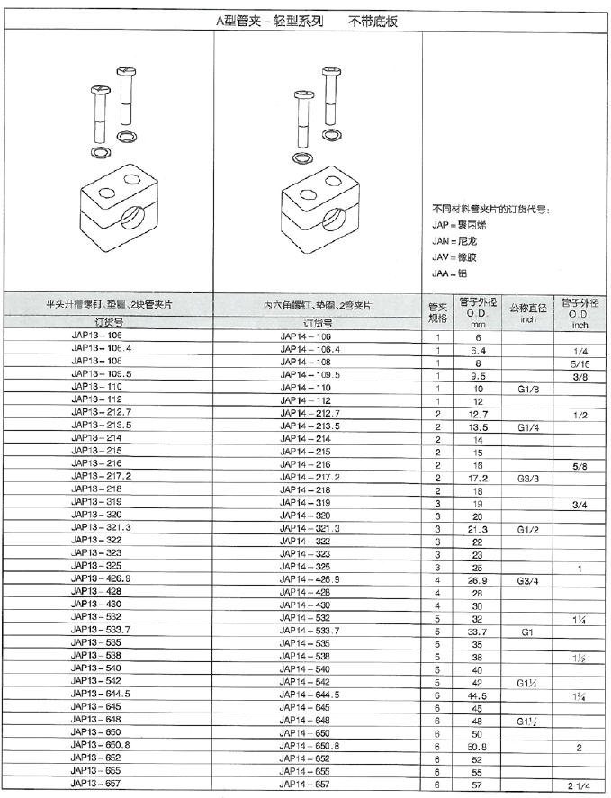 智能潤滑系統(tǒng)