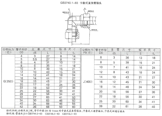 了解設(shè)備的潤滑管理 