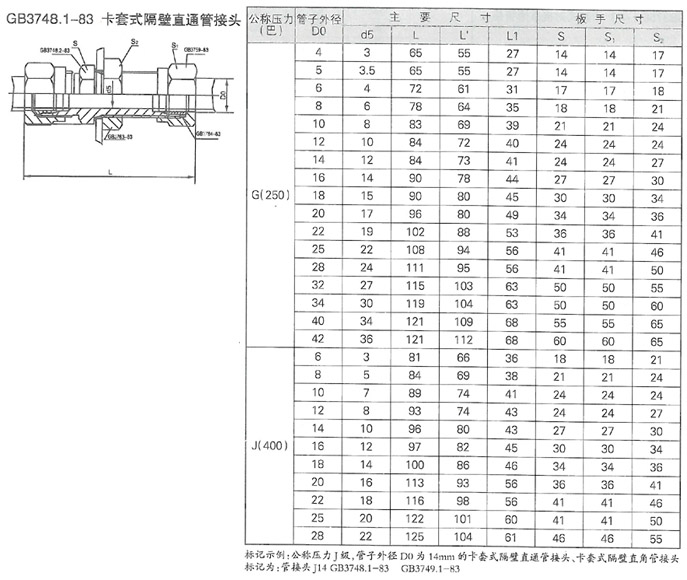 潤滑設(shè)備管理工作的基本內(nèi)容 