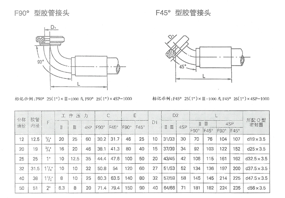 潤滑設(shè)備