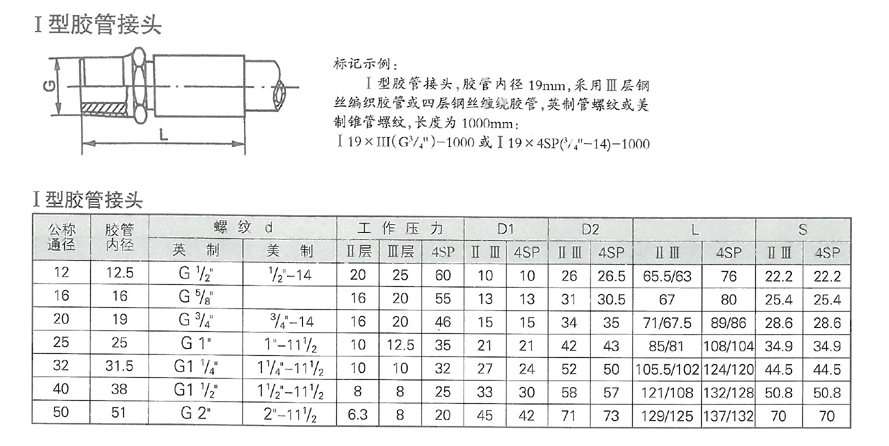 智能集中潤滑