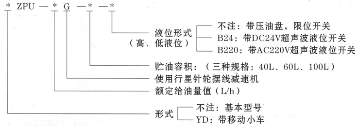 智能集中潤(rùn)滑