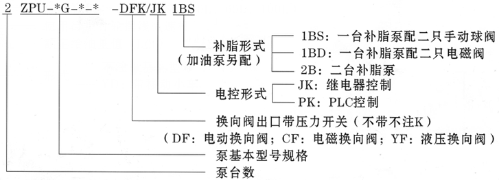 智能集中潤(rùn)滑