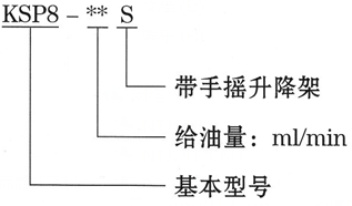  潤滑設備