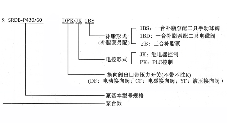 智能集中潤(rùn)滑