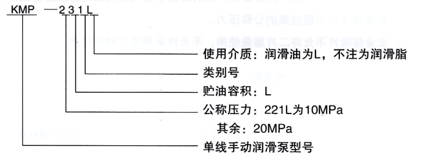 潤滑設(shè)備