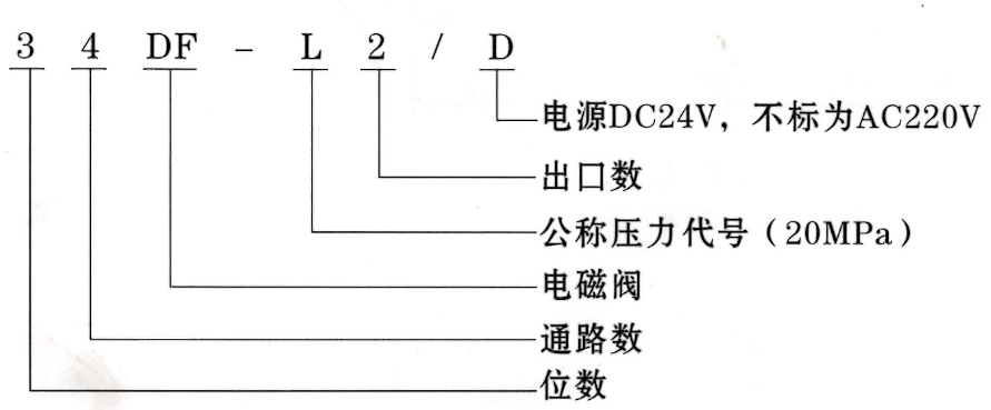 潤滑設(shè)備