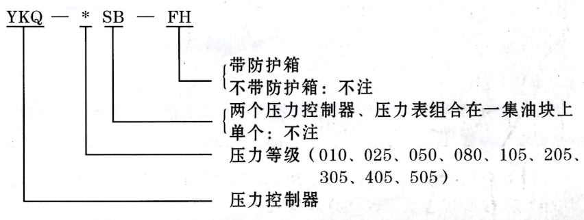 潤滑設(shè)備