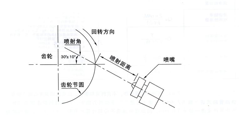 智能潤(rùn)滑系統(tǒng)