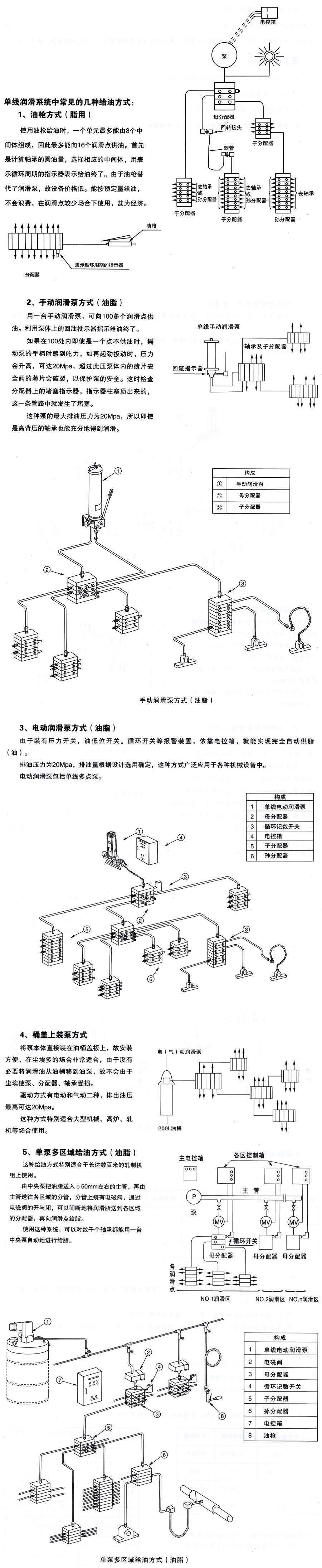 智能潤(rùn)滑系統(tǒng)